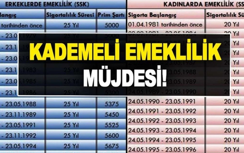 Kademeli Emeklilik Müjdesi: 1999 Sonrası Çalışanlar 43-45 Yaşında Emekli Olabilecek!